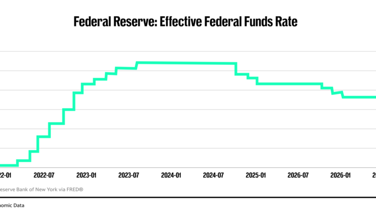 Hot September CPI numbers, possible Fed rate hikes spark anxiety for midterm voters